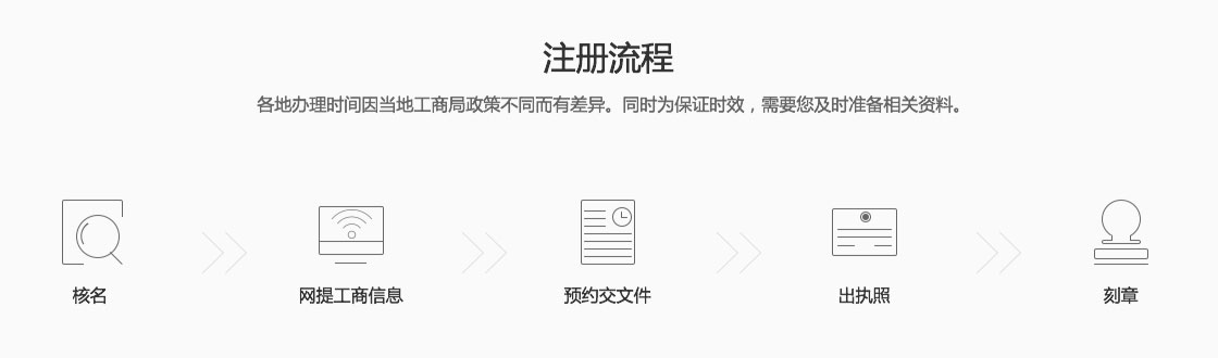 {city}集团公司注册流程